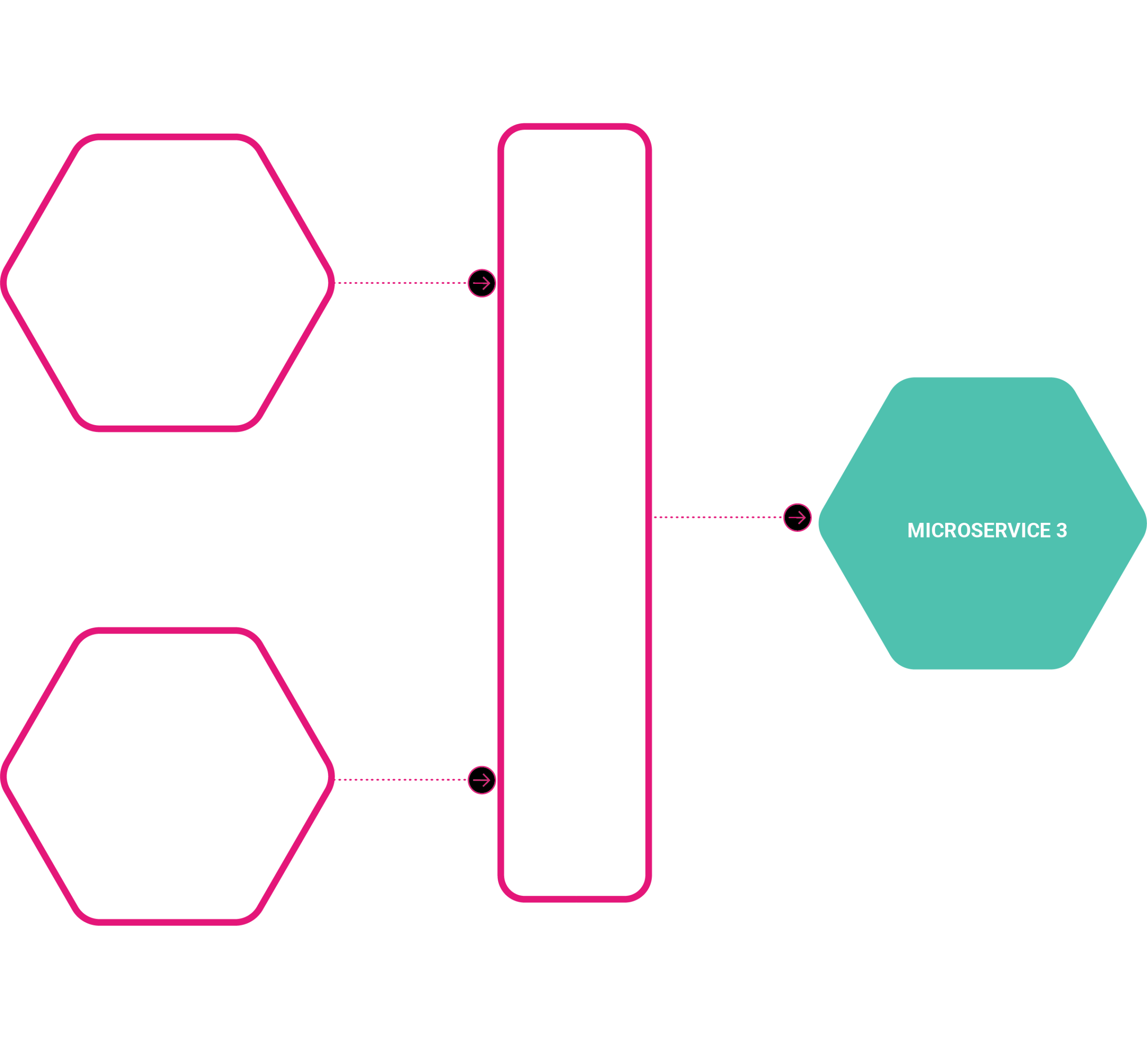 Microservices connected via an Enterprise Service Bus