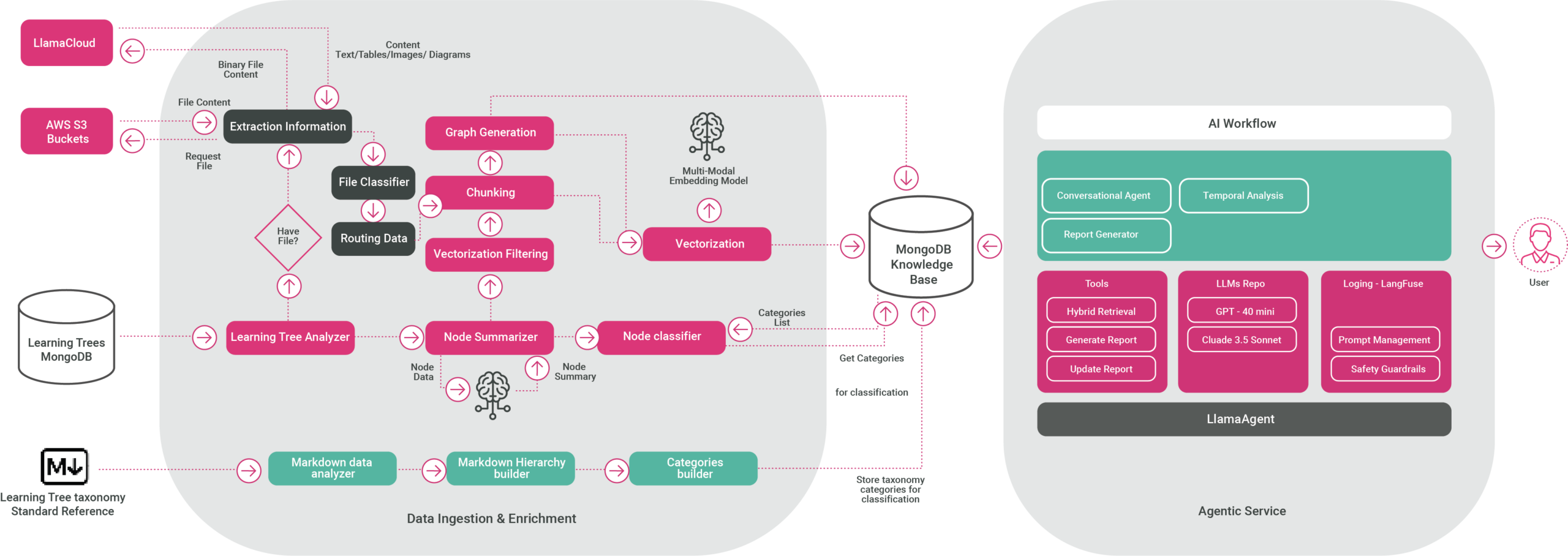 CentralReach Project solution architecture