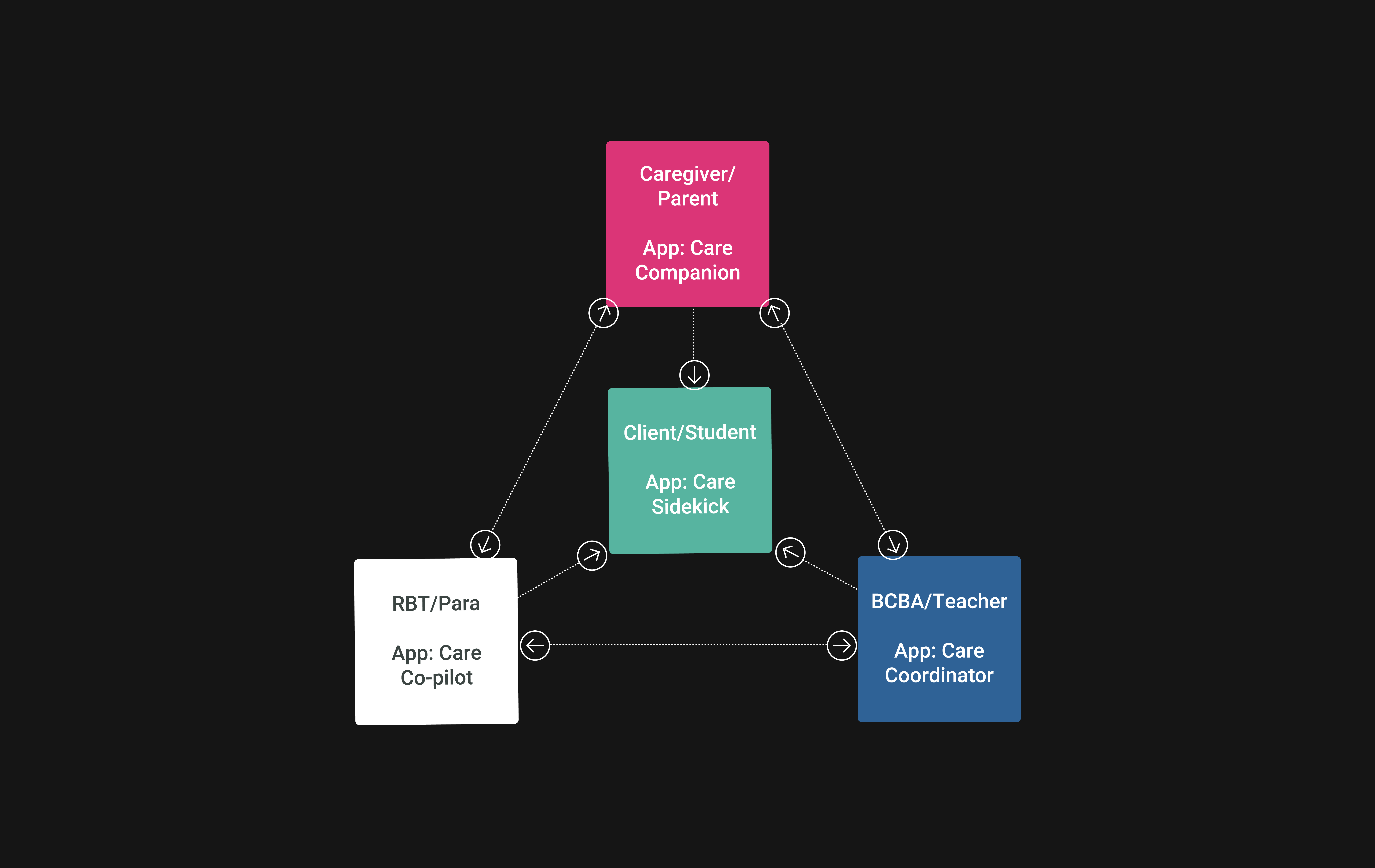 Central Reach tech platform to support ABA therapy