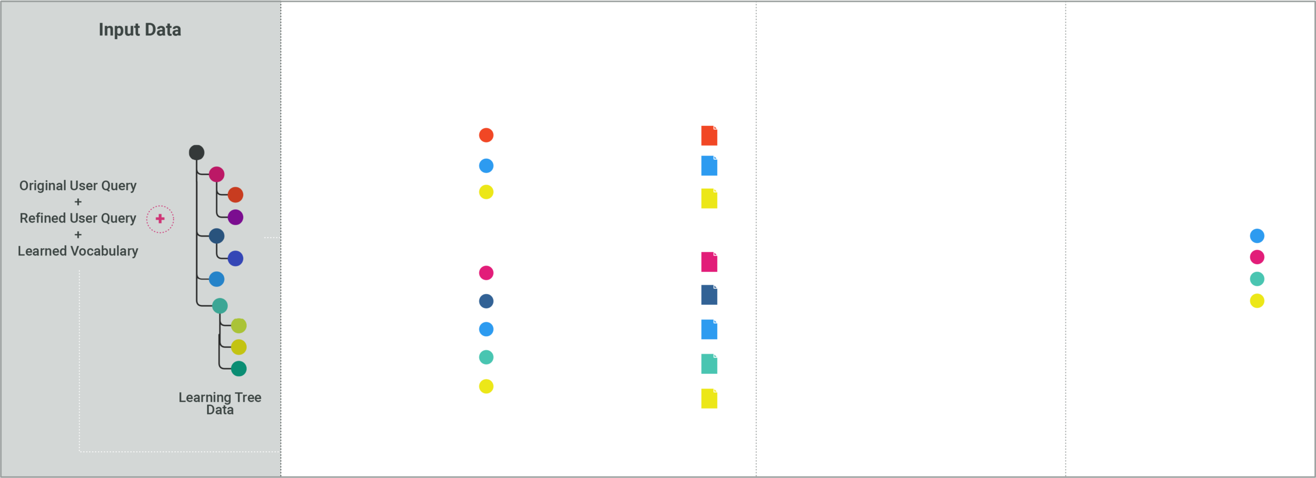 Contextual analysis and reasoning process